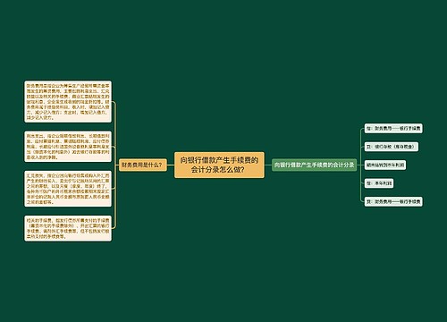 向银行借款产生手续费的会计分录怎么做？思维导图