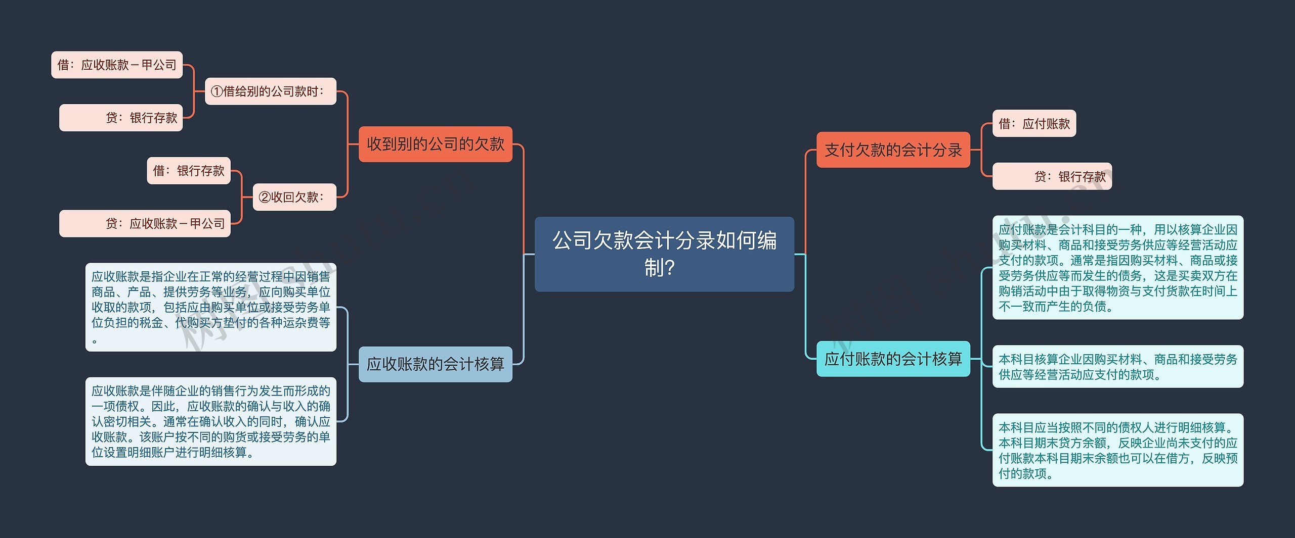 公司欠款会计分录如何编制？