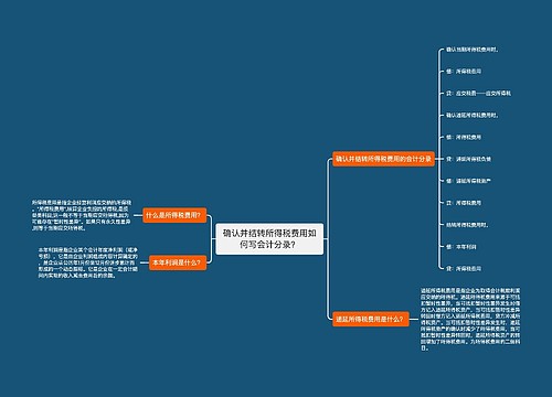 确认并结转所得税费用如何写会计分录？思维导图