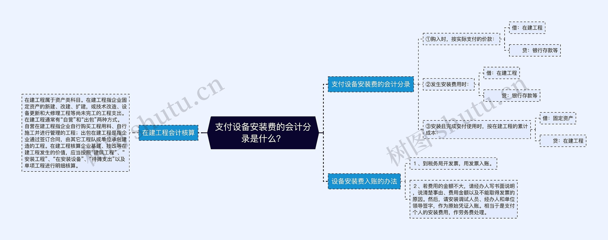 支付设备安装费的会计分录是什么？思维导图