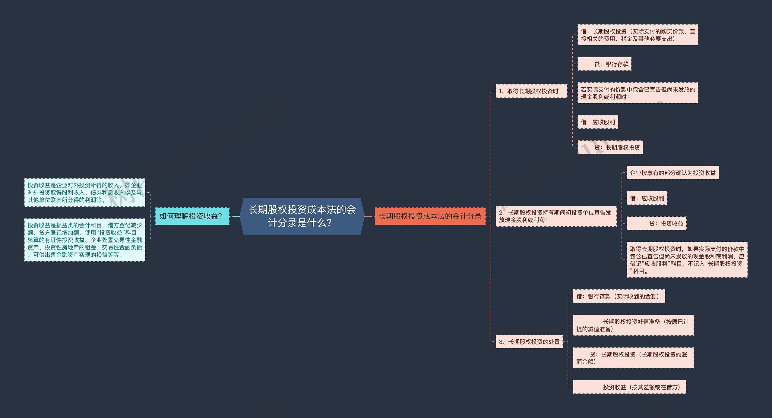 长期股权投资成本法的会计分录是什么？