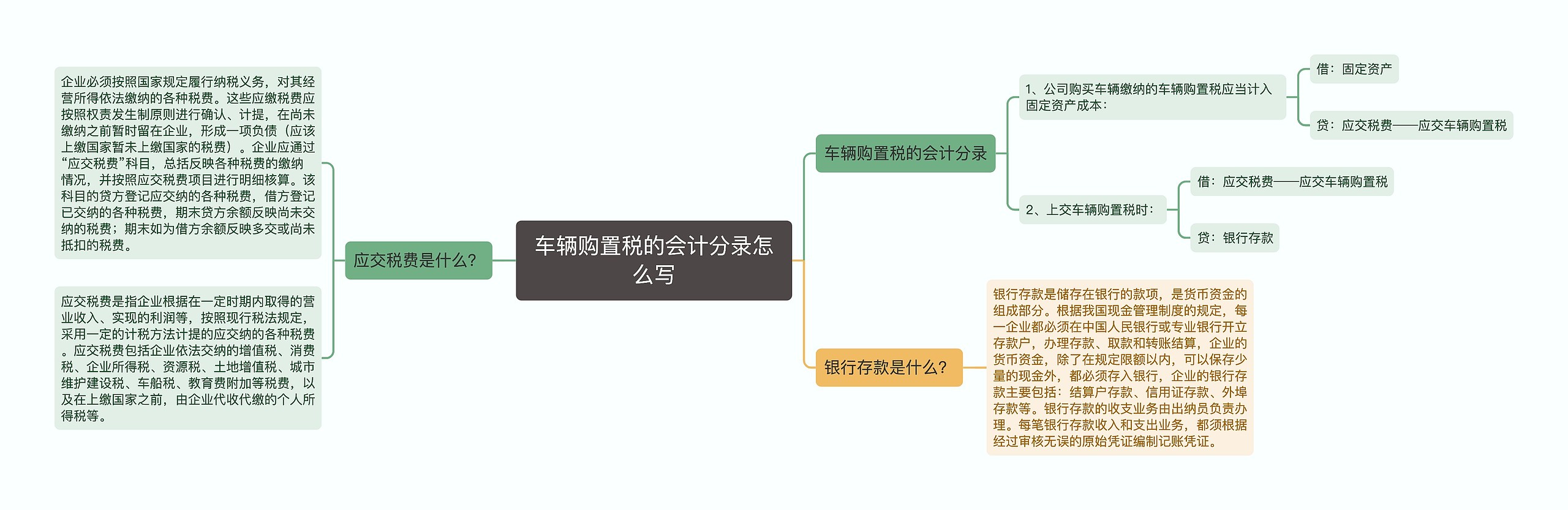 车辆购置税的会计分录怎么写