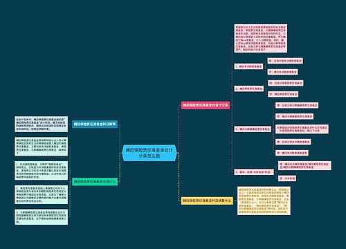 摊回保险责任准备金会计分录怎么做思维导图