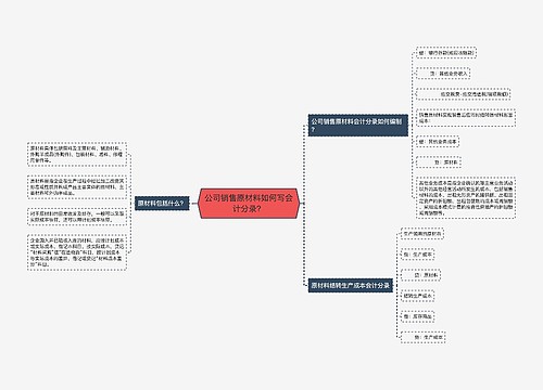 公司销售原材料如何写会计分录？思维导图
