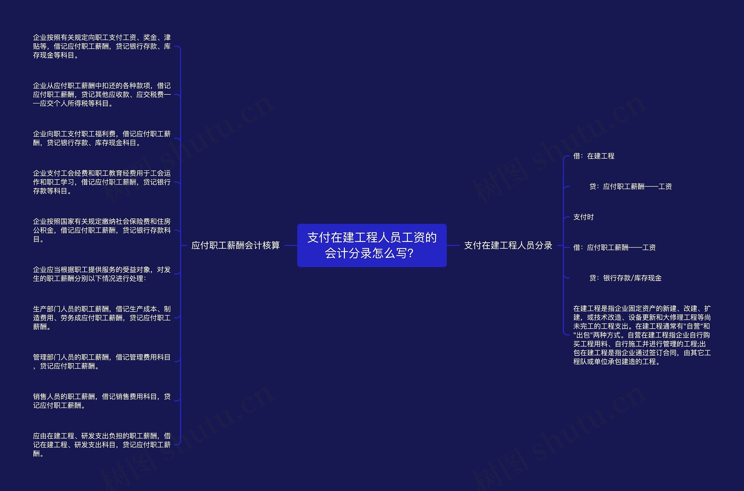 支付在建工程人员工资的会计分录怎么写？