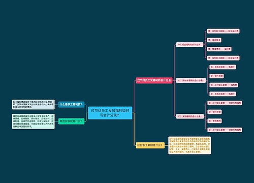过节给员工发放福利如何写会计分录？思维导图