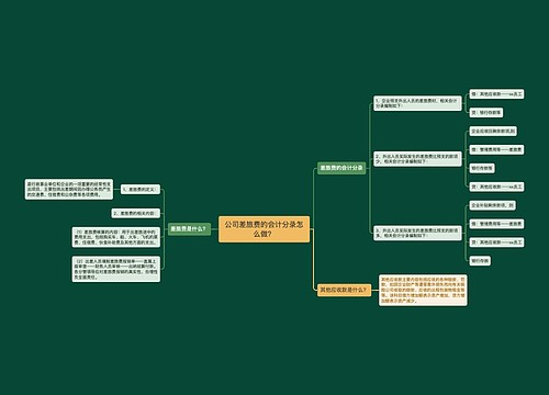 公司差旅费的会计分录怎么做？思维导图