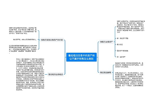 售后租回交易中的资产转让不属于销售怎么做账