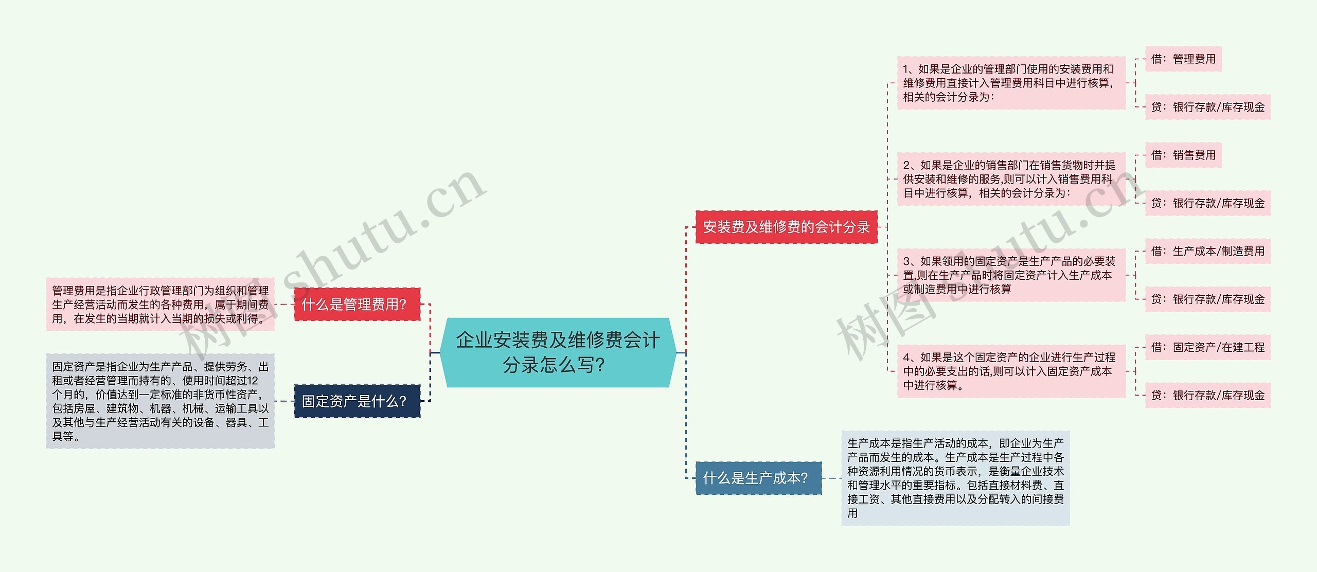 企业安装费及维修费会计分录怎么写？