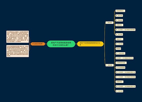 房地产开发预收账款结转的会计分录怎么做？思维导图
