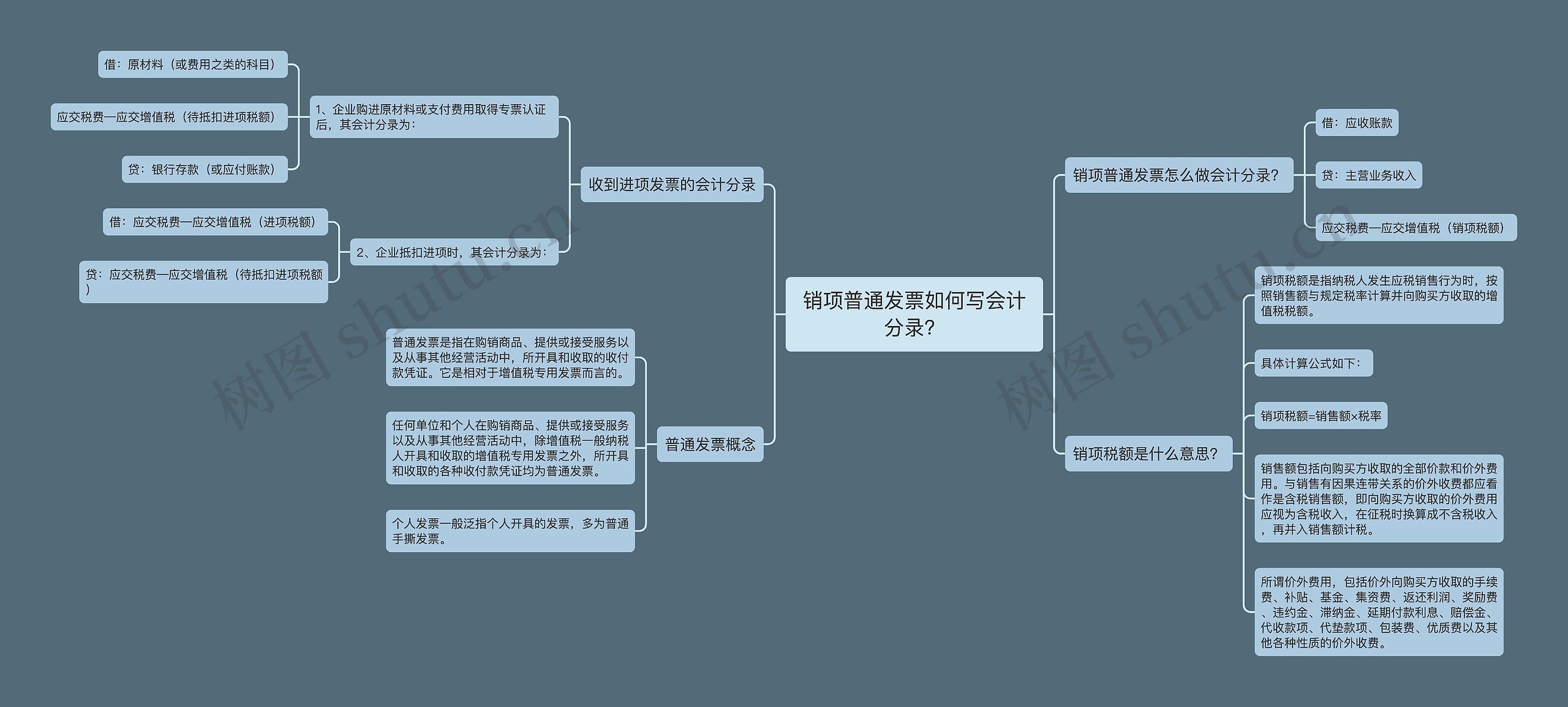 销项普通发票如何写会计分录？思维导图