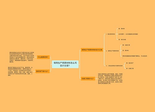 领用生产用原材料怎么写会计分录？思维导图