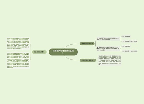 ​消费税的会计分录怎么做？思维导图