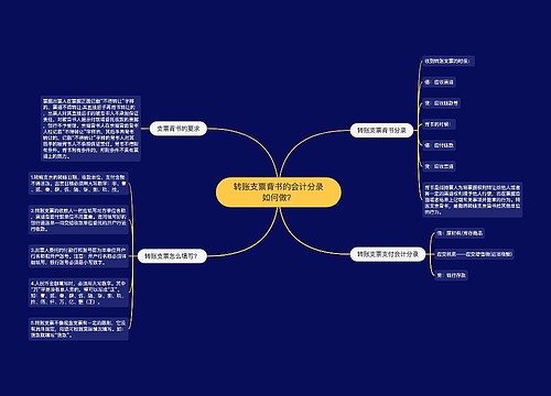 转账支票背书的会计分录如何做？