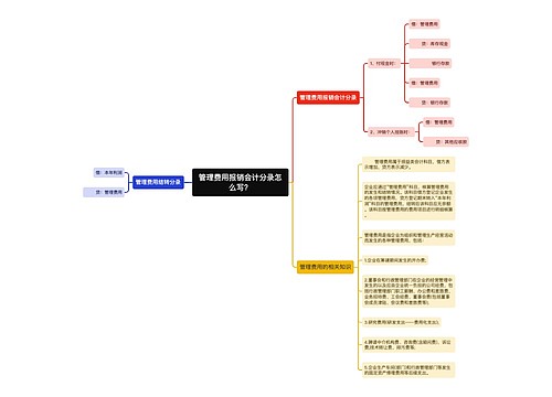 管理费用报销会计分录怎么写？