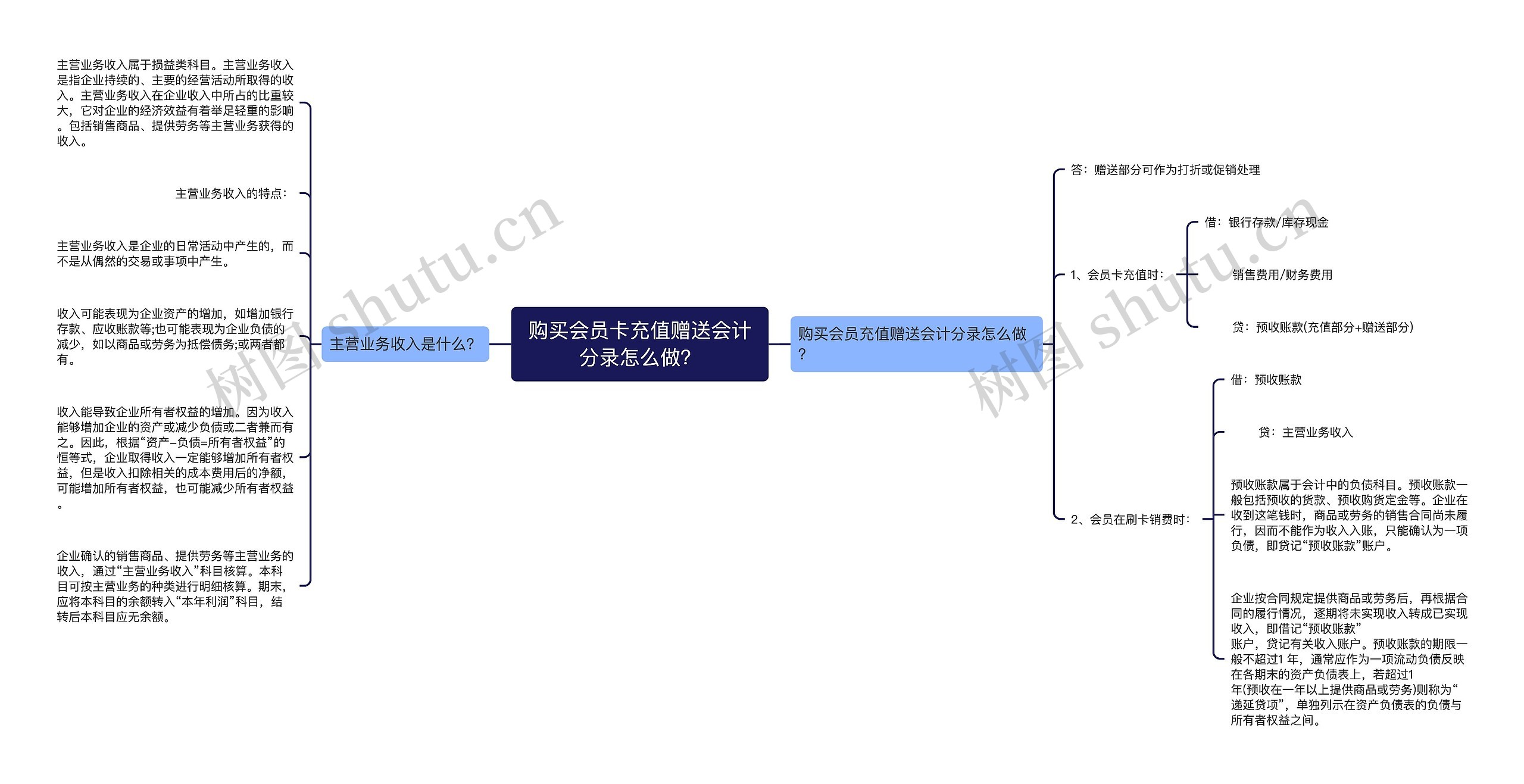 购买会员卡充值赠送会计分录怎么做？