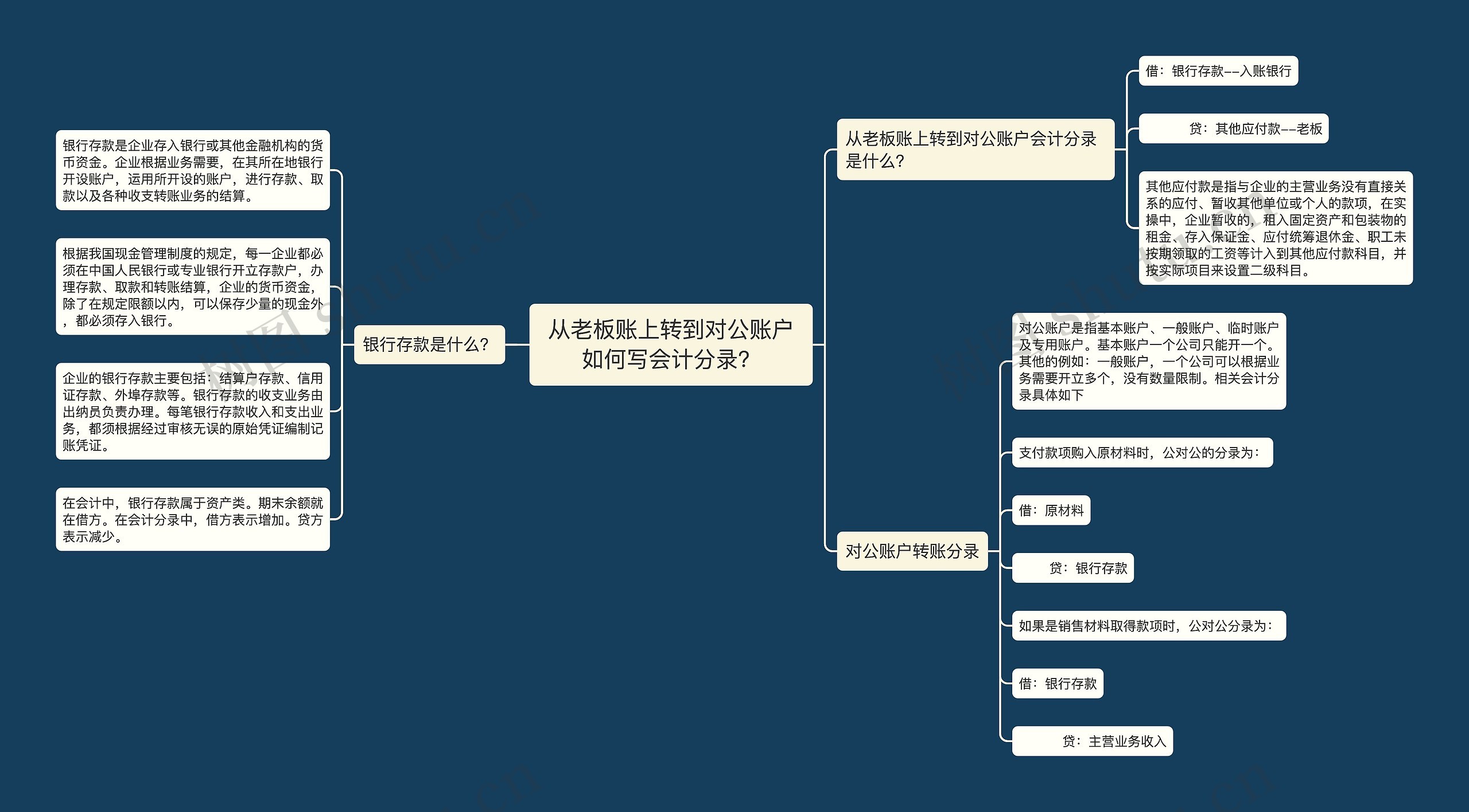 从老板账上转到对公账户如何写会计分录？