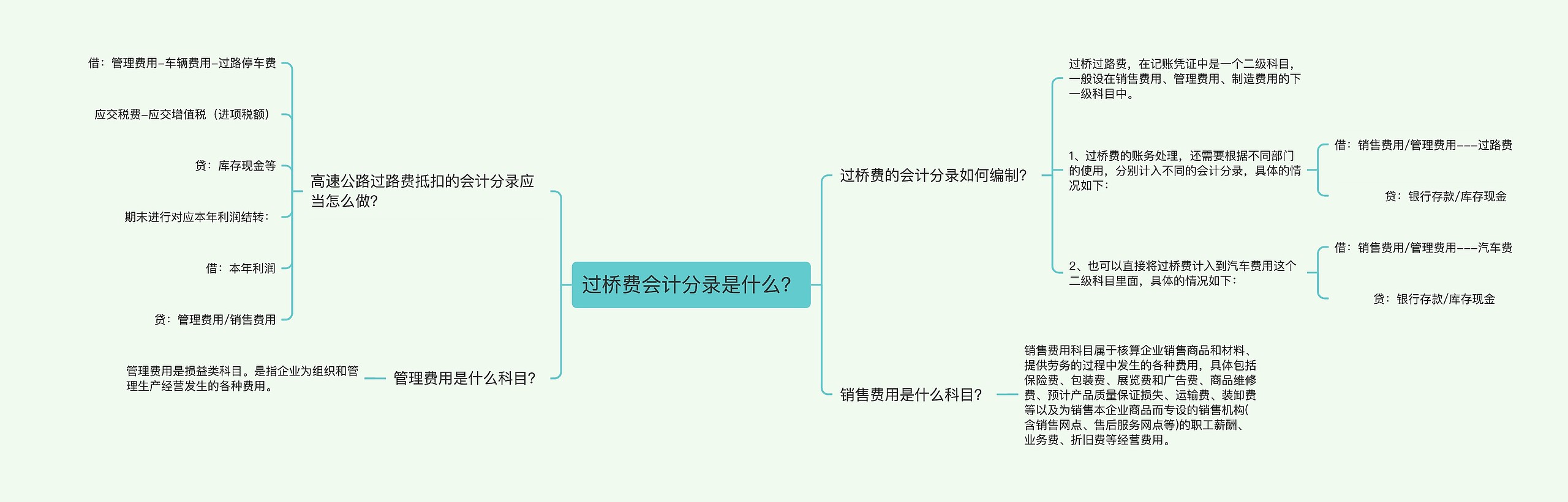 过桥费会计分录是什么？思维导图