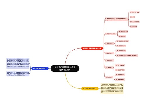 结转资产处置损益的会计分录怎么做？思维导图