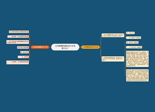 公司捐赠机器的会计分录是什么？思维导图