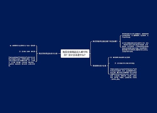 购买劳保用品记入哪个科目？会计分录是什么？思维导图