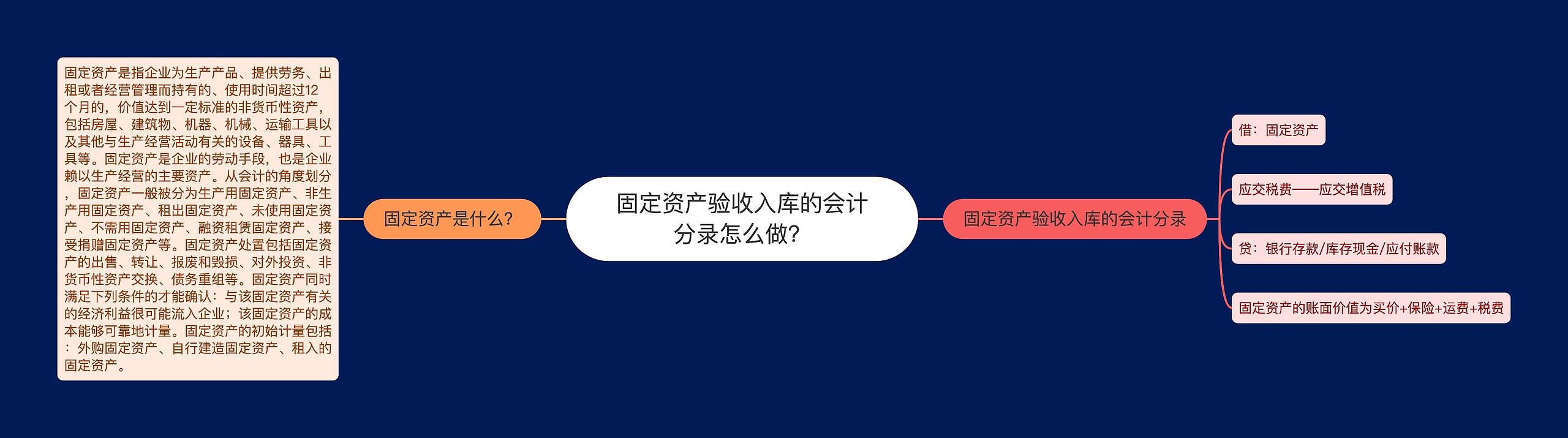 固定资产验收入库的会计分录怎么做？思维导图