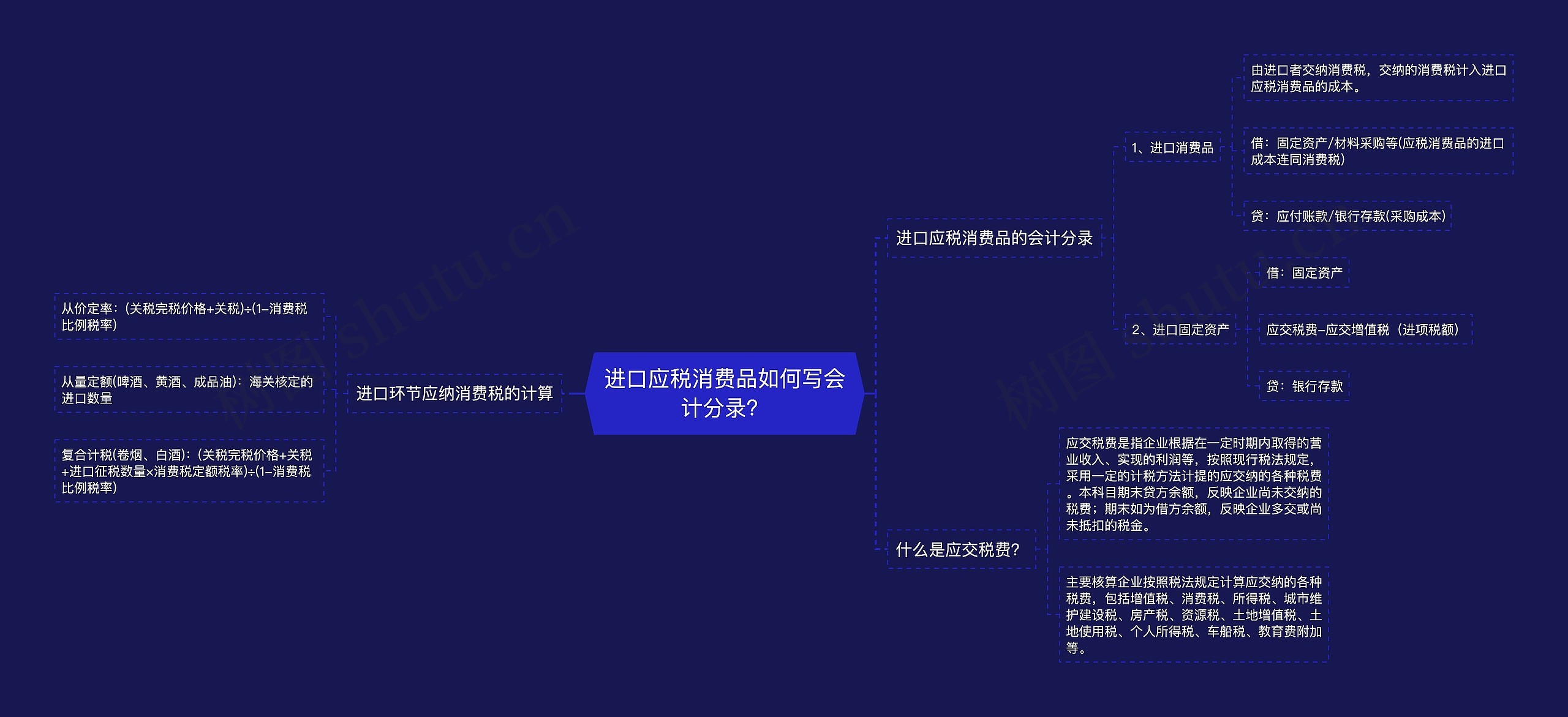 进口应税消费品如何写会计分录？