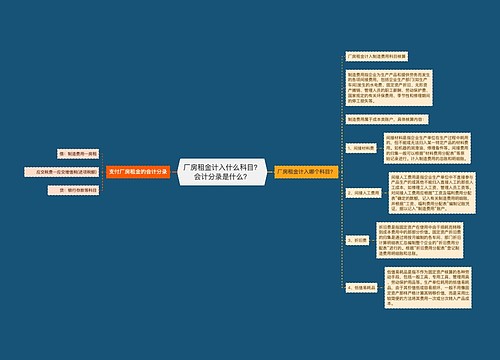 厂房租金计入什么科目？会计分录是什么？思维导图