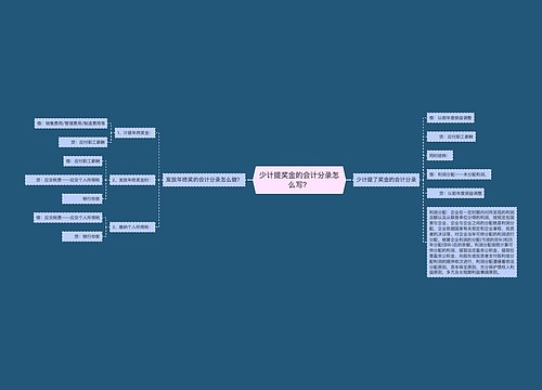 少计提奖金的会计分录怎么写？