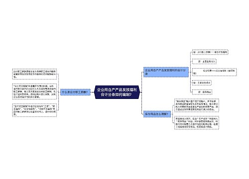 企业用自产产品发放福利会计分录如何编制？