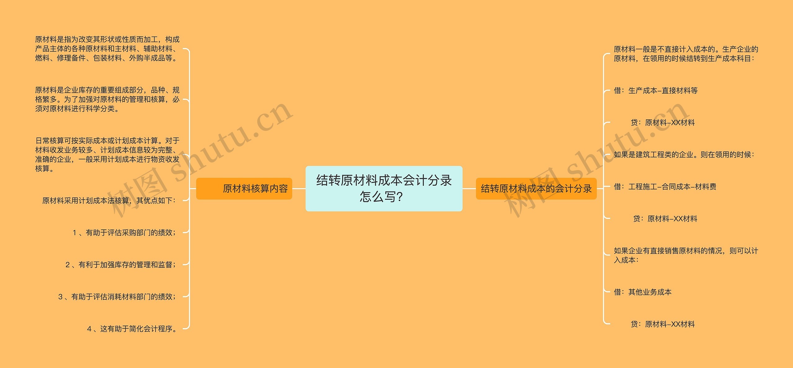 结转原材料成本会计分录怎么写？