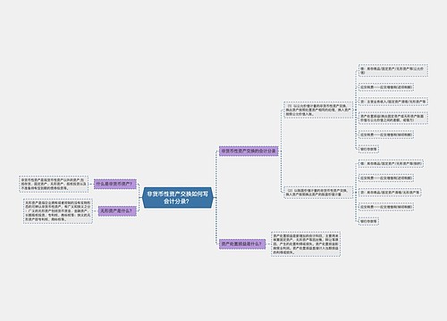非货币性资产交换如何写会计分录？思维导图