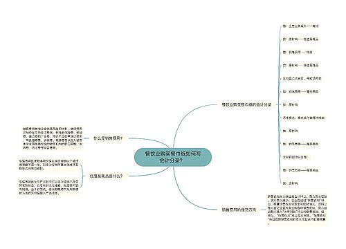 餐饮业购买餐巾纸如何写会计分录？ 