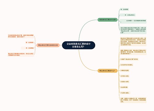 企业收到承兑汇票的会计分录怎么写？思维导图