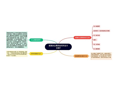 报销办公费用如何写会计分录?