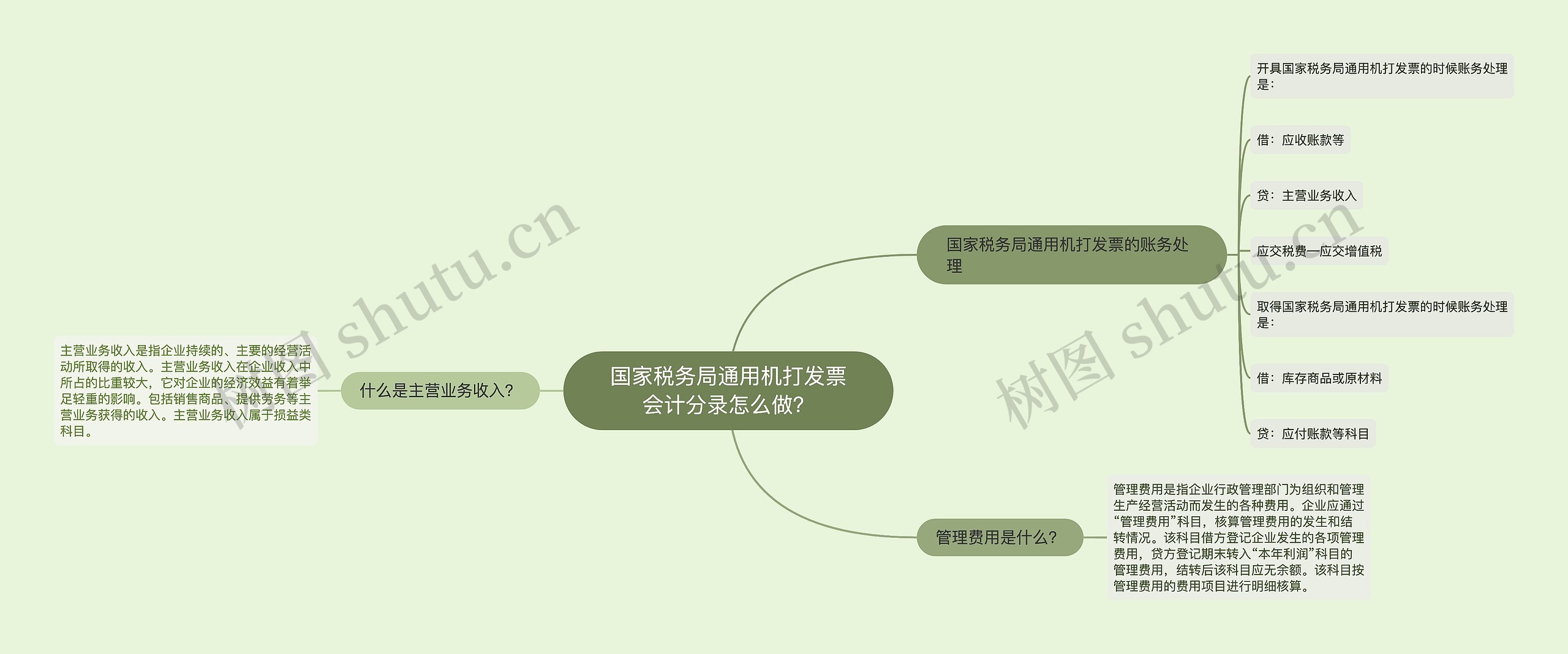 国家税务局通用机打发票会计分录怎么做？