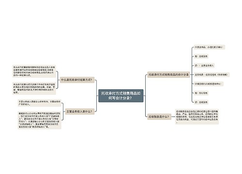 托收承付方式销售商品如何写会计分录？