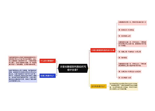 计提长期借款利息如何写会计分录？思维导图