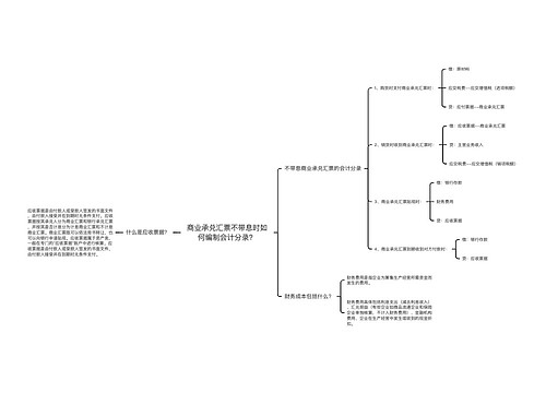 商业承兑汇票不带息时如何编制会计分录?思维导图