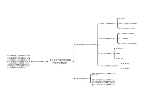 商业承兑汇票不带息时如何编制会计分录？思维导图
