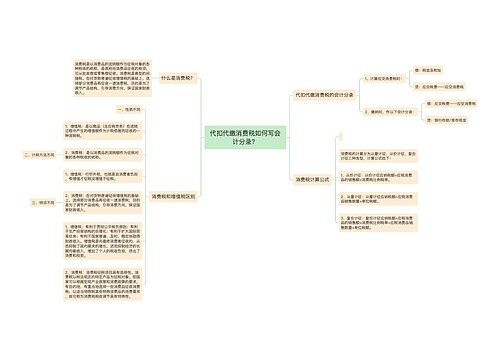 代扣代缴消费税如何写会计分录？