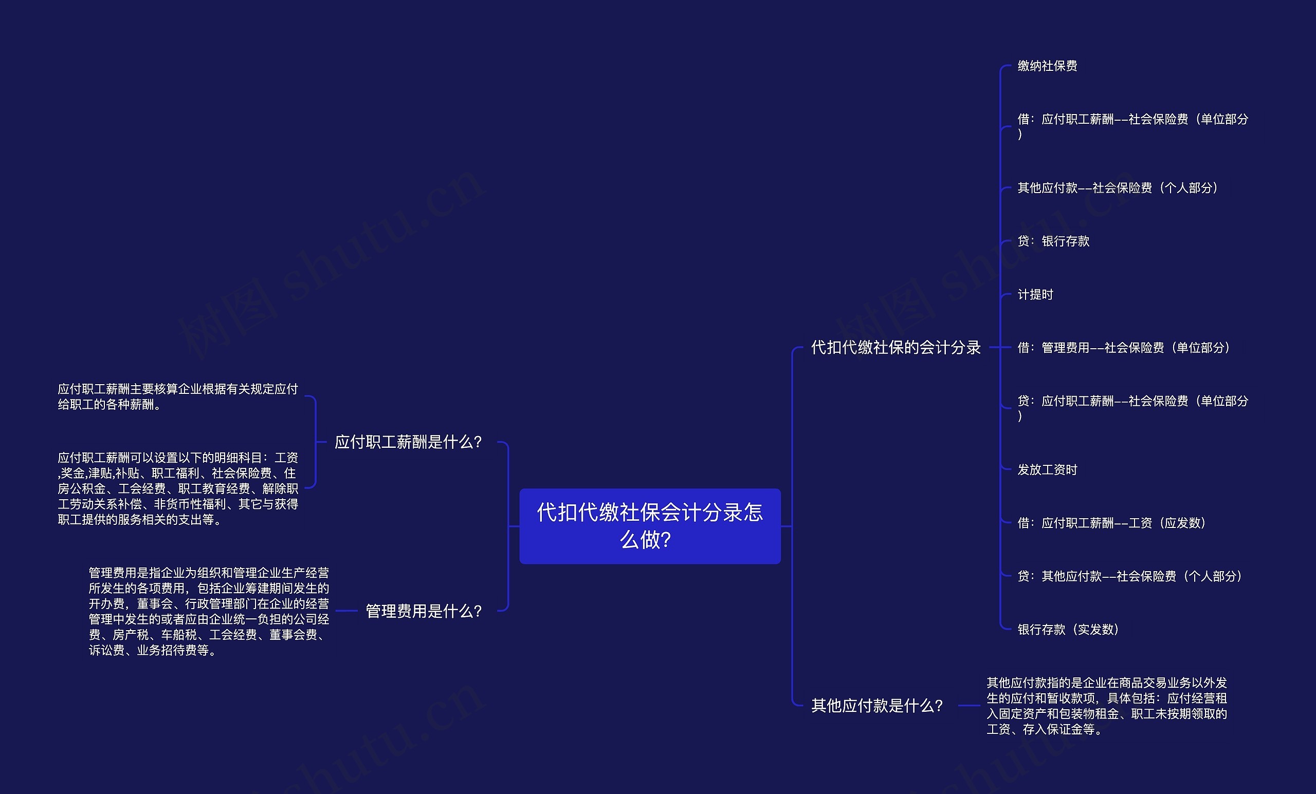 代扣代缴社保会计分录怎么做？