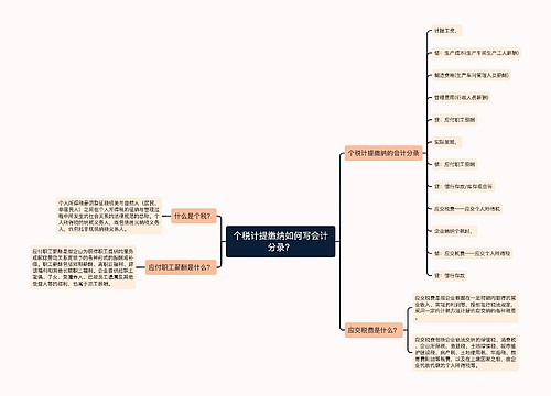 个税计提缴纳如何写会计分录？思维导图