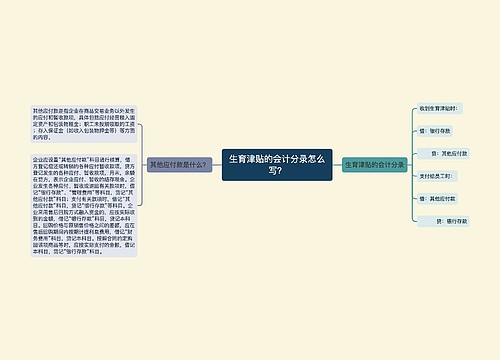 生育津贴的会计分录怎么写？