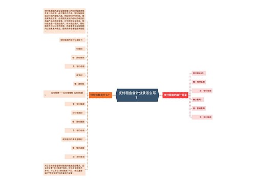 支付租金会计分录怎么写？思维导图