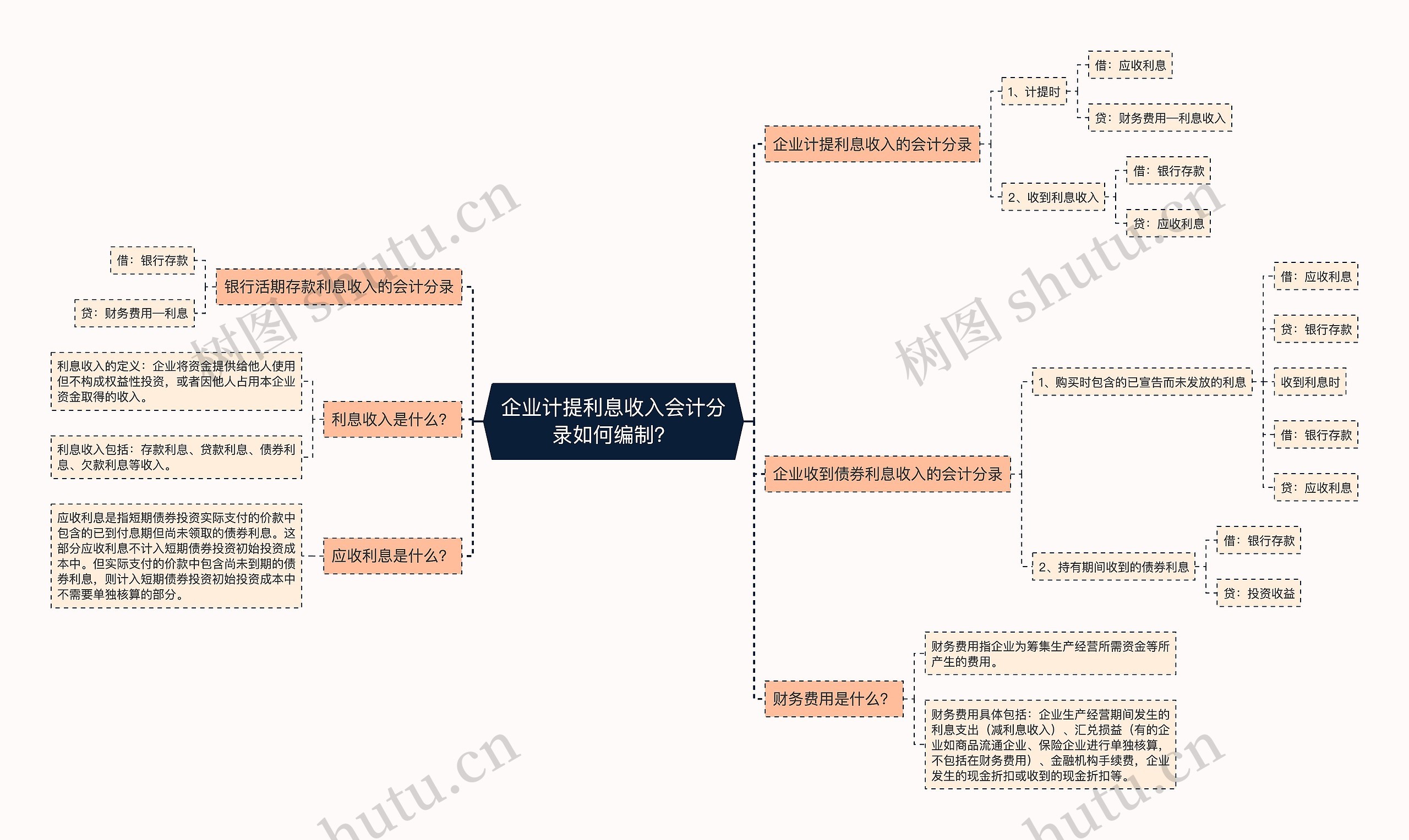 企业计提利息收入会计分录如何编制？