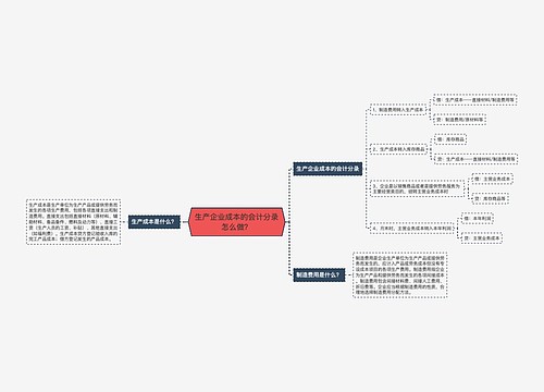 生产企业成本的会计分录怎么做？思维导图