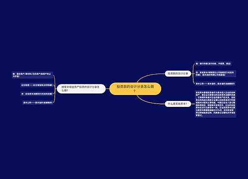 投资款的会计分录怎么做？