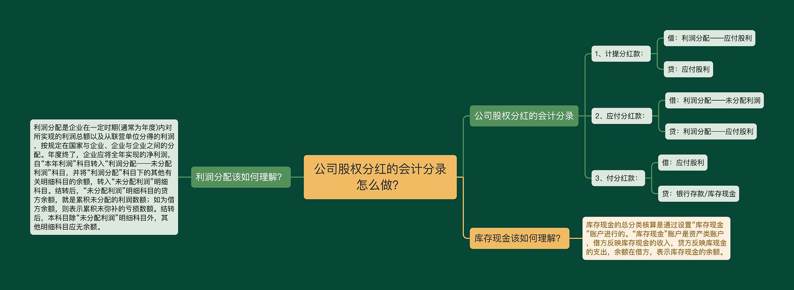 公司股权分红的会计分录怎么做？