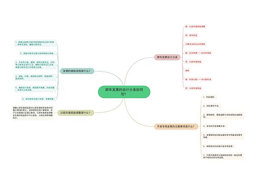 跨年发票的会计分录如何写？思维导图